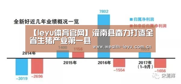 【leyu体育官网】灌南县奋力打造全省生猪产业第一县(图2) 【leyu体育官网】灌南县奋力打造全省生猪产业第一县(图2)